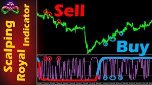 Indikator Scalping Forex MT4